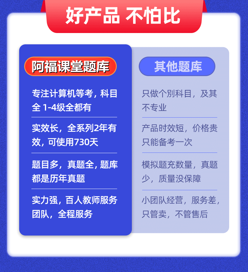 全国计算机一级WPS Office考试题库+实战视频+辅导到过为止