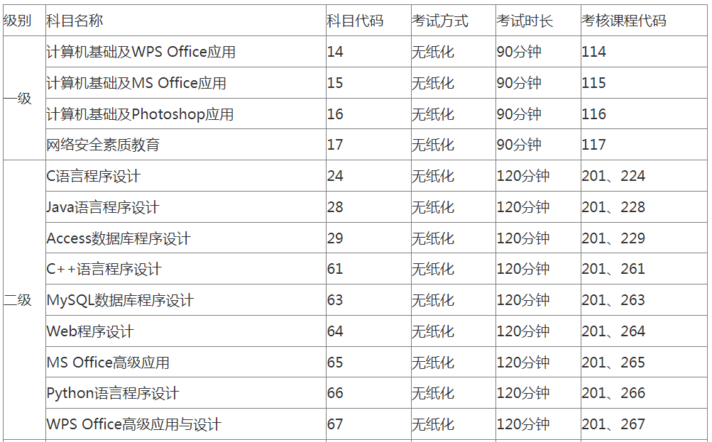 2023年5月江苏省全国计算机等级考试（NCRE）考试时间安排！