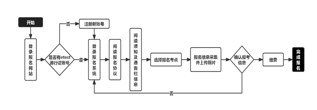 2023年5月江苏省全国计算机等级考试（NCRE）考试时间安排！