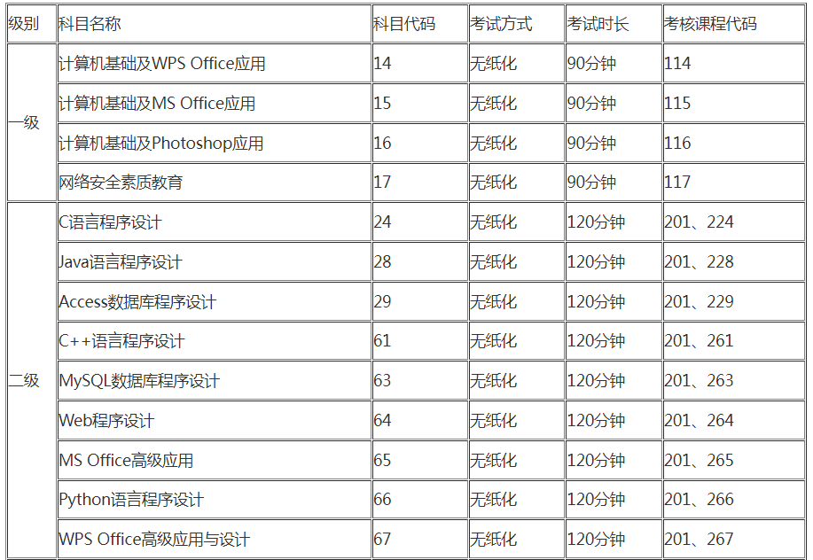 2023年5月河北省全国计算机等级考试（NCRE）考试时间安排！