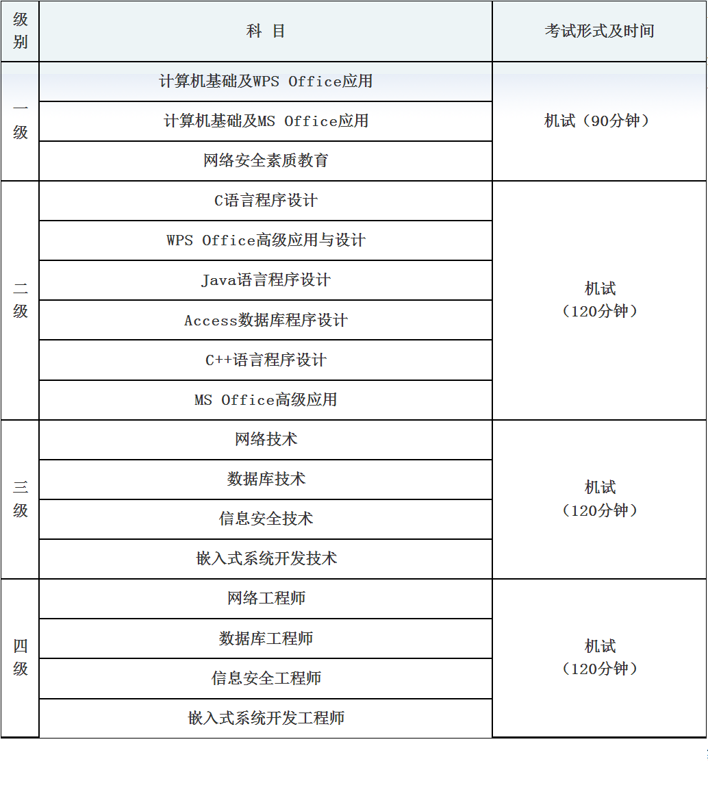 2023年5月四川省全国计算机等级考试(NCRE)考试时间安排!