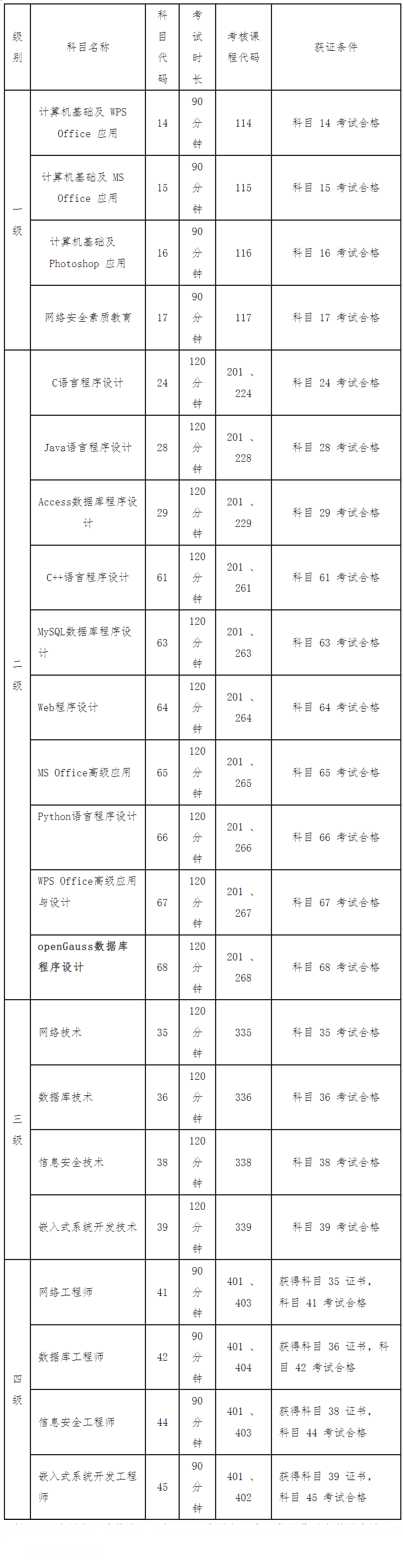 2023年5月河南省全国计算机等级考试（NCRE）考试时间安排！