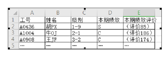 计算机二级WPS Office最近考题!WPS表格题,最新题库下载!