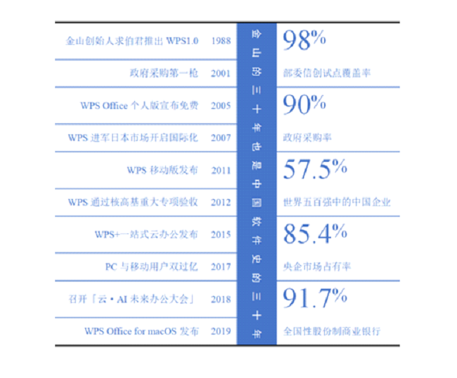 2023年计算机二级WPS Office最新题库！