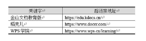 2023年计算机二级WPS Office最新题库！