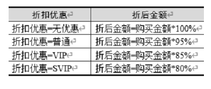 2023年计算机二级WPS Office 最新题库！WPS表格考点！