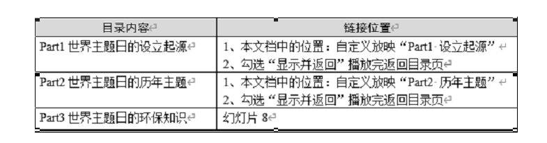2023年计算机二级WPS Office 演示文稿考题！