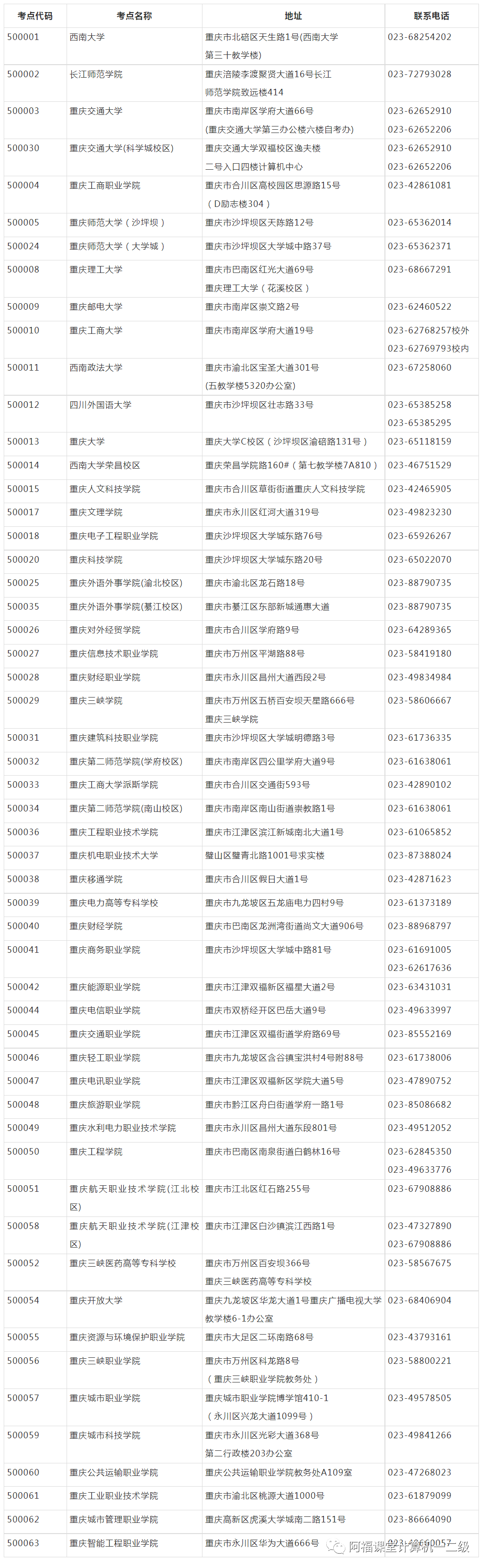 2023年5月重庆市全国计算机等级考试（NCRE）考试时间安排！