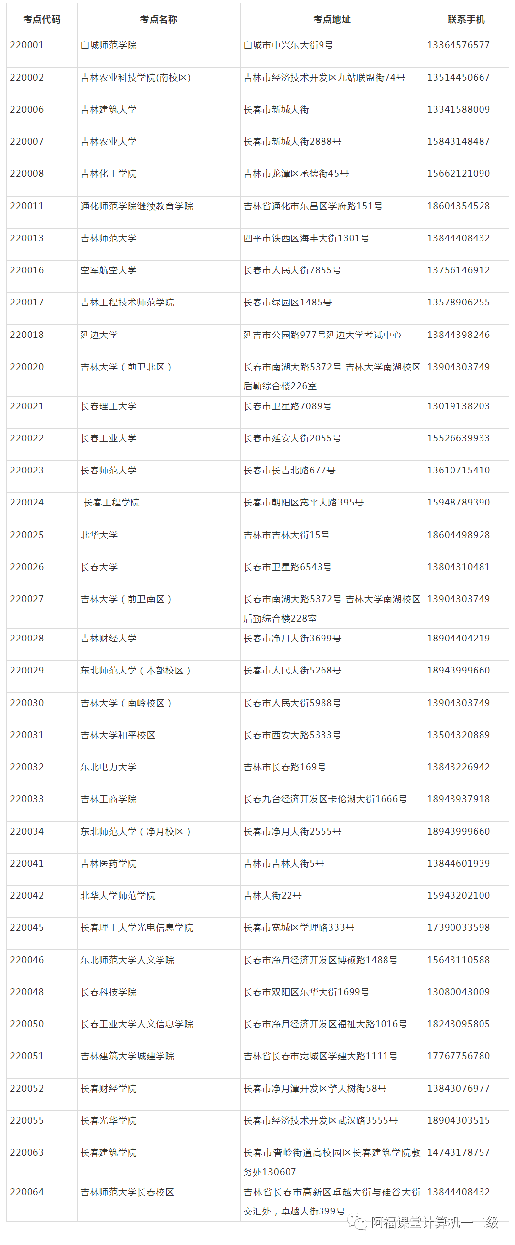 2023年5月吉林省全国计算机等级考试（NCRE）考试时间安排！