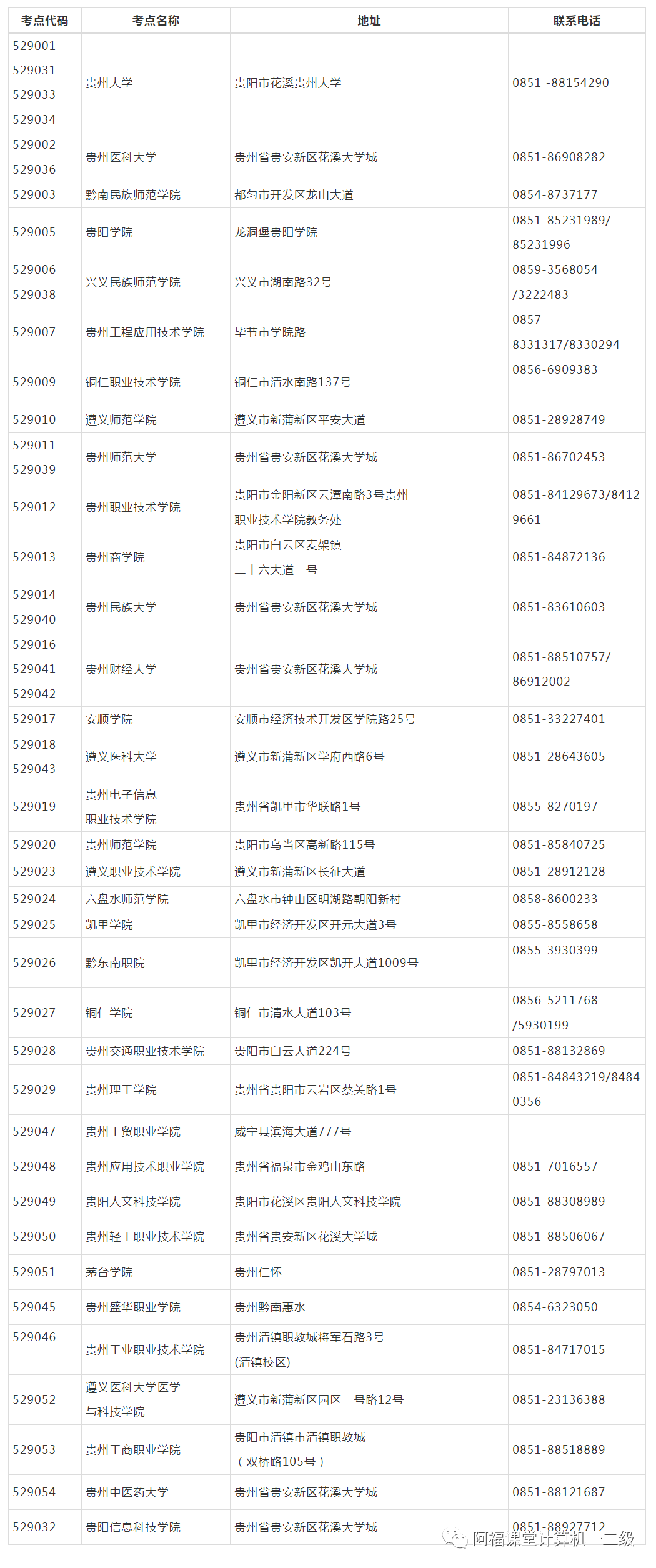 2023年5月贵州省全国计算机等级考试（NCRE）考试时间安排！