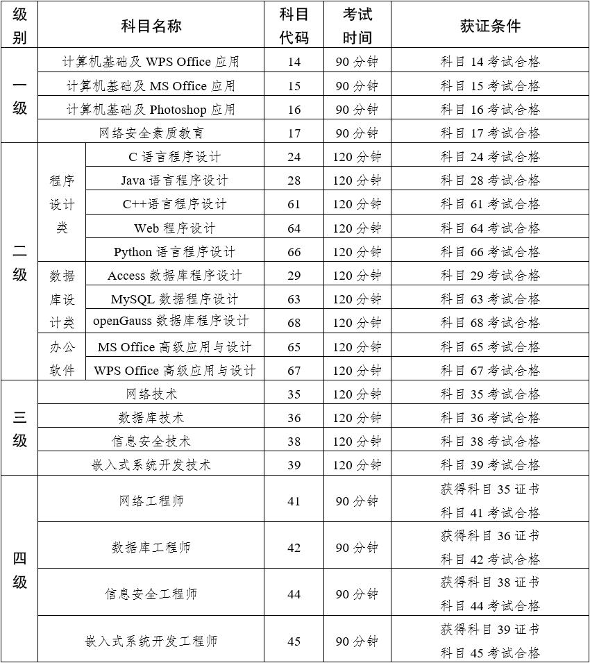 2023年5月山东省全国计算机等级考试（NCRE）考试时间安排！