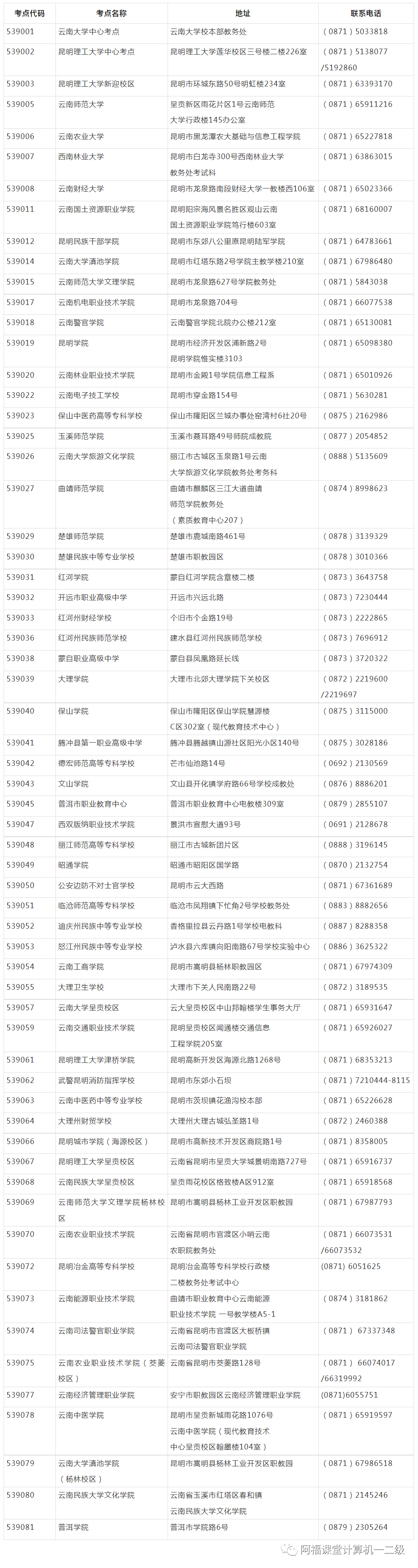 2023年5月云南省全国计算机等级考试(NCRE)考试时间安排!