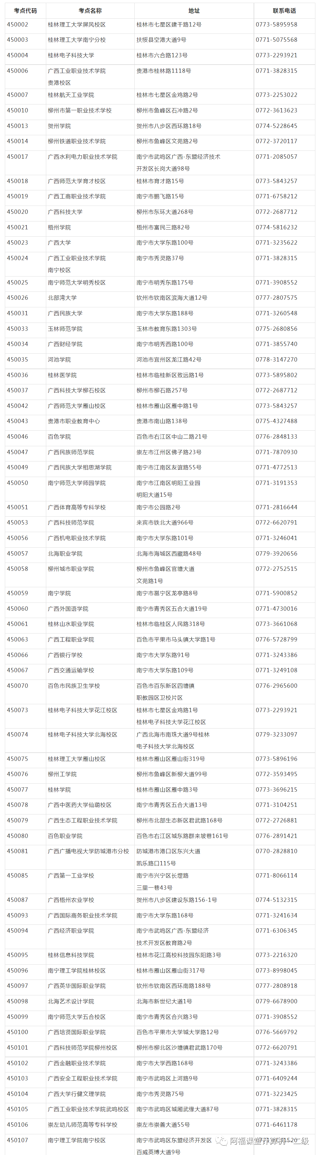 2023年5月广西全国计算机等级考试（NCRE）考试时间安排！
