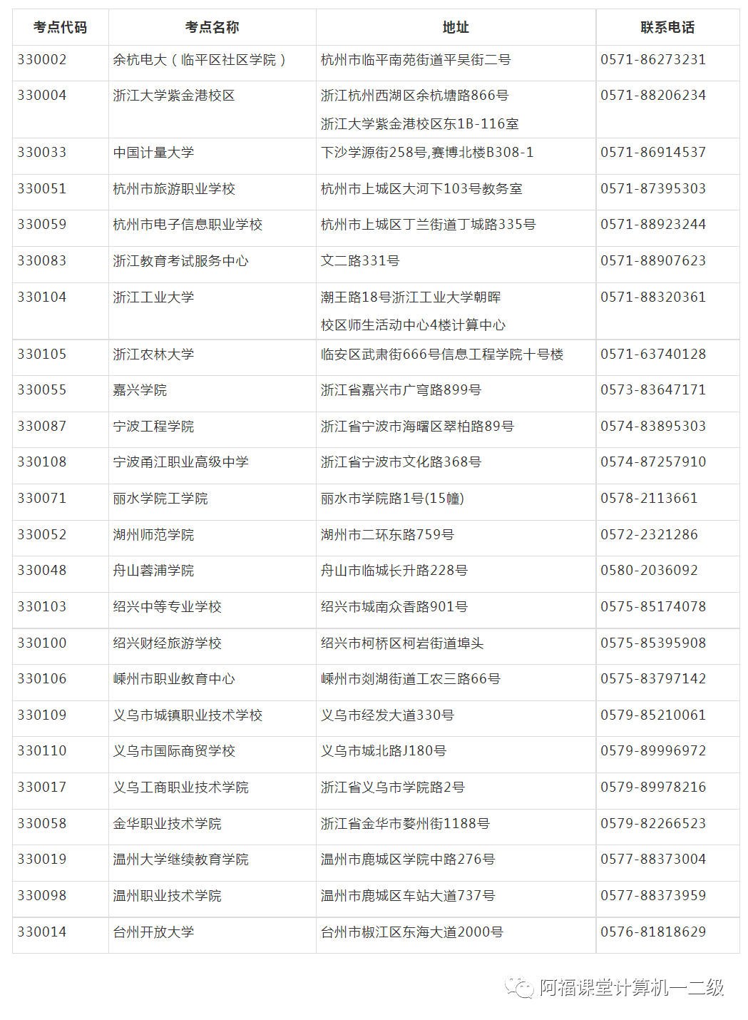 2023年5月浙江省全国计算机等级考试（NCRE）考试时间安排！