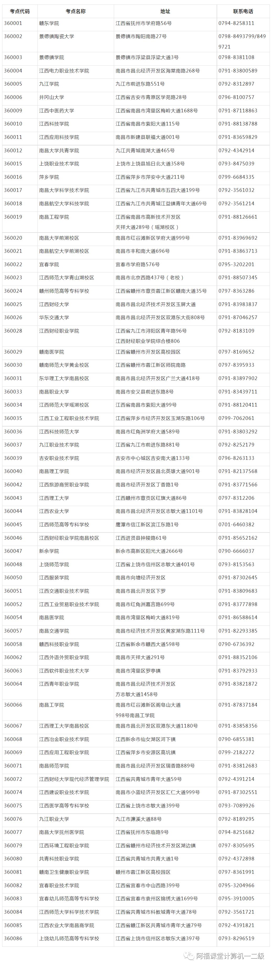 2023年5月江西省全国计算机等级考试（NCRE）考试时间安排！