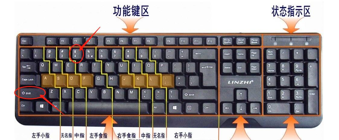 计算机一级 MS Office 考试特殊符号怎么输入？