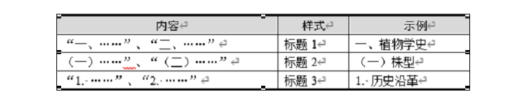 山东省计算机二级WPS考试！最新题库下载