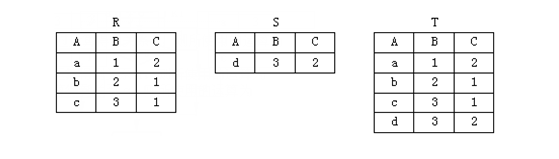 广东省计算机二级WPS考试!最新题库下载