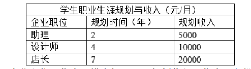 陕西省计算机二级WPS考试!最新题库下载