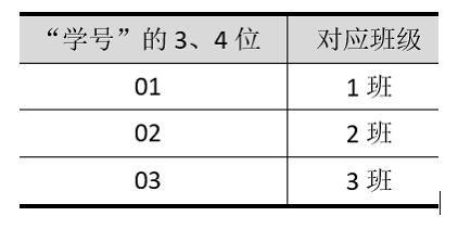 2023年四川省计算机二级ms office题库下载！