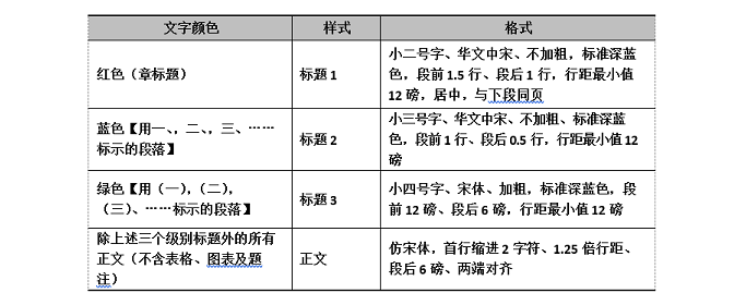 2023年广东省计算机二级ms office题库下载!