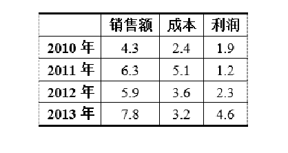 2023年浙江省计算机二级ms office题库下载！