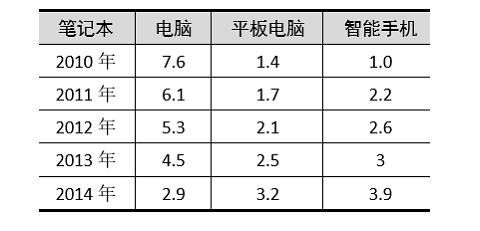 2023年江西省计算机二级ms office题库下载！