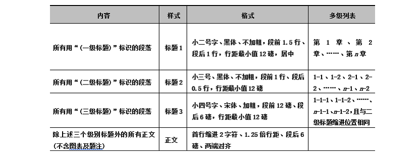 2023年河南省计算机二级ms office题库下载！