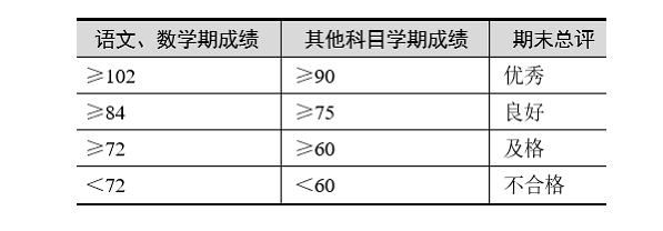 2023年河南省计算机二级ms office题库下载！