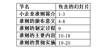 2023年河南省计算机二级ms office题库下载！