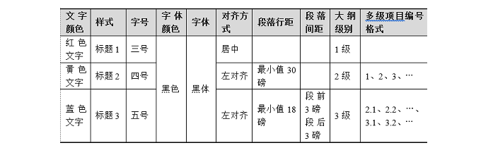 2023年河北省计算机二级ms office题库下载！