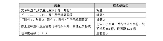 2023年新疆计算机二级ms office题库下载!