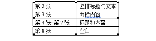 2023年上海市计算机二级ms office题库下载!