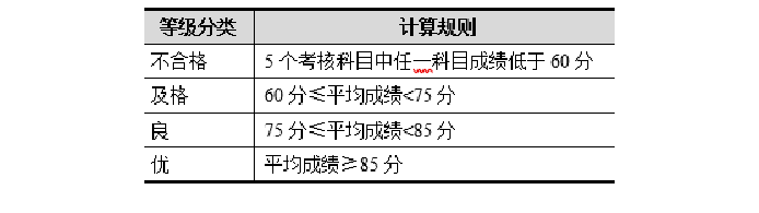 2023年北京市计算机二级ms office题库下载！