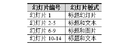 2023年北京市计算机二级ms office题库下载！