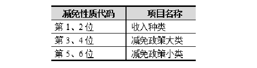 2023年内蒙古计算机二级ms office题库下载!