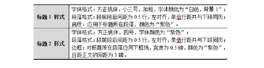 2023年吉林省计算机二级ms office题库下载！
