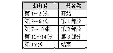 《全国计算机等级考试》2023年5月山西省计算机二级ms office题库下载！