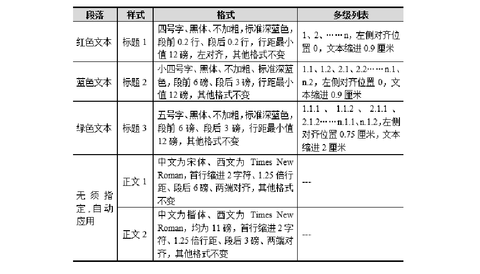 《全国计算机等级考试》2023年5月山东省计算机二级ms office题库下载！