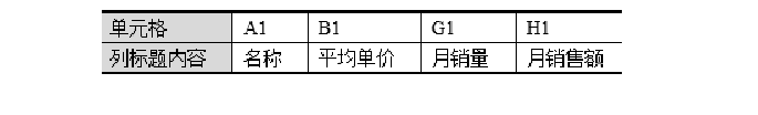 《全国计算机等级考试》2023年5月安徽省计算机二级ms office题库下载！