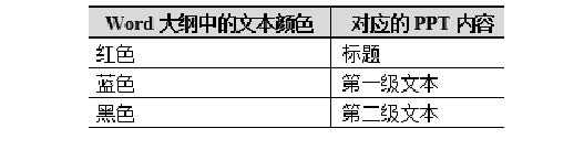 《全国计算机等级考试》2023年5月江苏省计算机二级ms office题库下载！