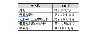 《全国计算机等级考试》2023年5月江西省计算机二级ms office题库下载!