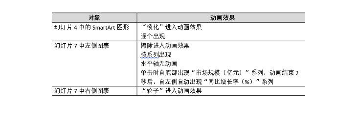 《全国计算机等级考试》2023年5月江西省计算机二级ms office题库下载!