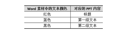 《全国计算机等级考试》2023年5月福建省计算机二级ms office题库下载！