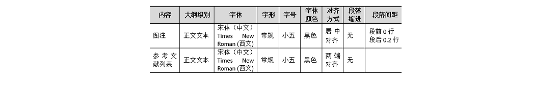《全国计算机等级考试》2023年5月河南省计算机二级ms office题库下载！