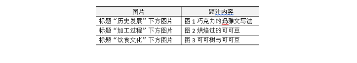 《全国计算机等级考试》2023年5月湖南省计算机二级ms office题库下载!
