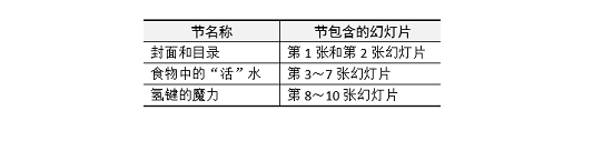 《全国计算机等级考试》2023年5月贵州省计算机二级ms office题库下载！
