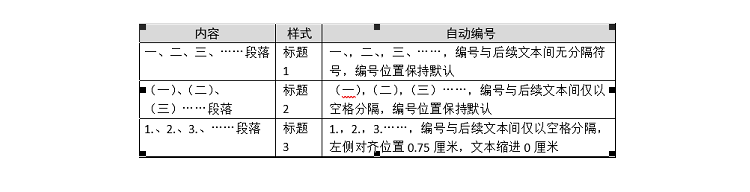 《全国计算机等级考试》2023年5月云南省计算机二级ms office题库下载！