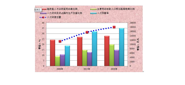《全国计算机等级考试》2023年5月云南省计算机二级ms office题库下载！