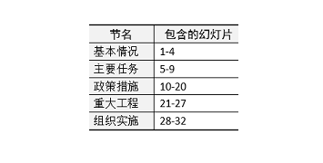 《全国计算机等级考试》2023年5月新疆计算机二级ms office题库下载！
